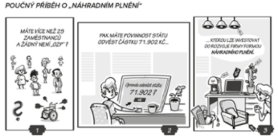 Víte, co je to náhradní plnění?